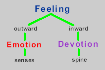 feeling