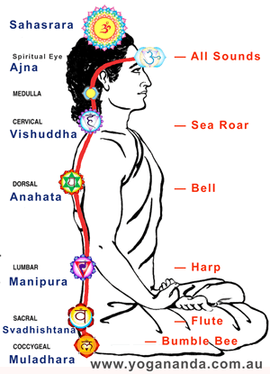 chakra sounds